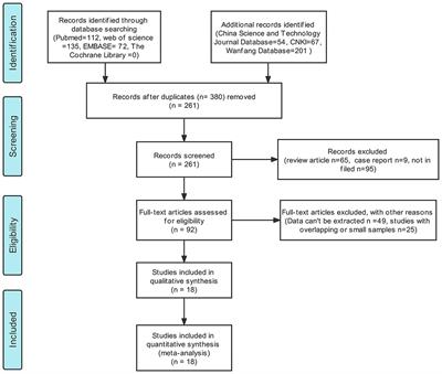 Diagnostic Accuracy of the Diffusion-Weighted Imaging Method Used in Association With the Apparent Diffusion Coefficient for Differentiating Between Primary Central Nervous System Lymphoma and High-Grade Glioma: Systematic Review and Meta-Analysis